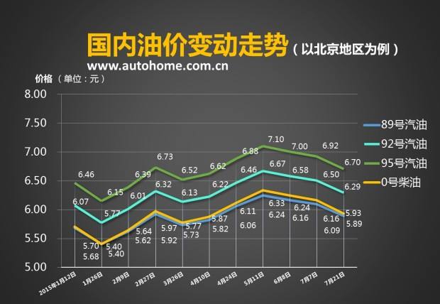 包含最新油价走势是涨还是要跌的词条