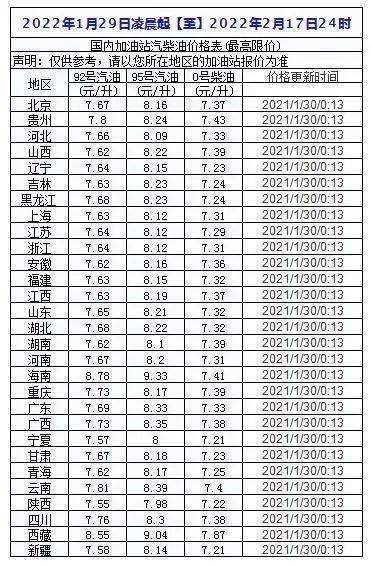 包含最新油价走势是涨还是要跌的词条