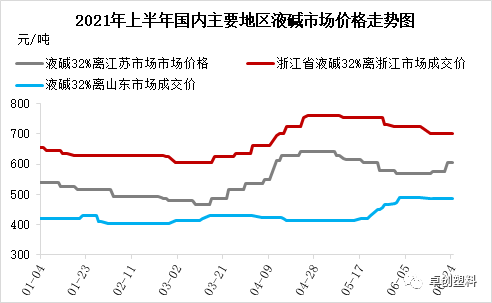 关于原纱最新价格行情走势的信息