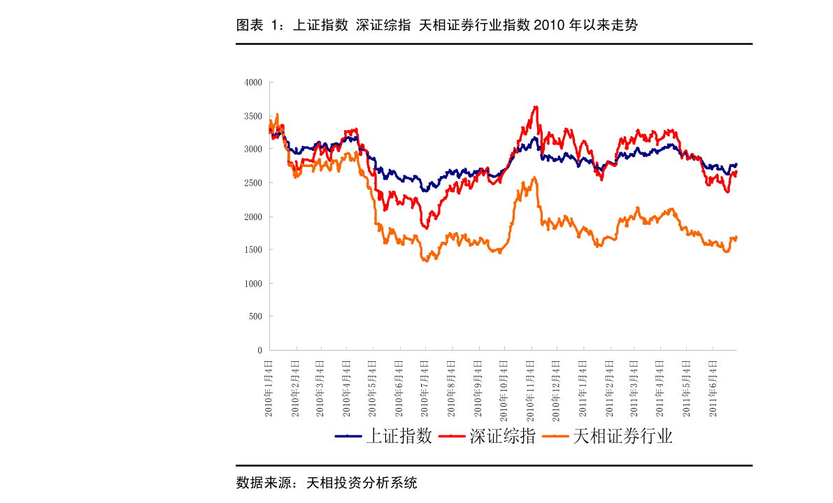 关于原纱最新价格行情走势的信息