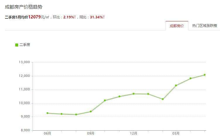 惠阳房价走势2016_惠阳房价走势最新消息2021惠阳淡水二手房