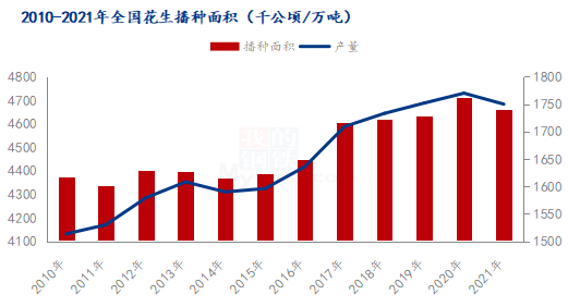 2022年4月花生米行情走势_专家预测到2022年的花生价格