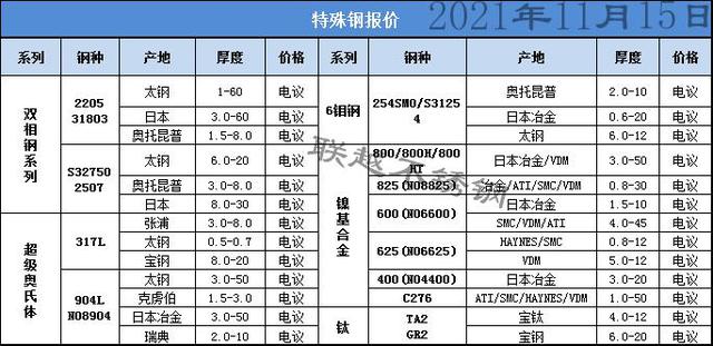 全部201不锈钢价格走势表的简单介绍