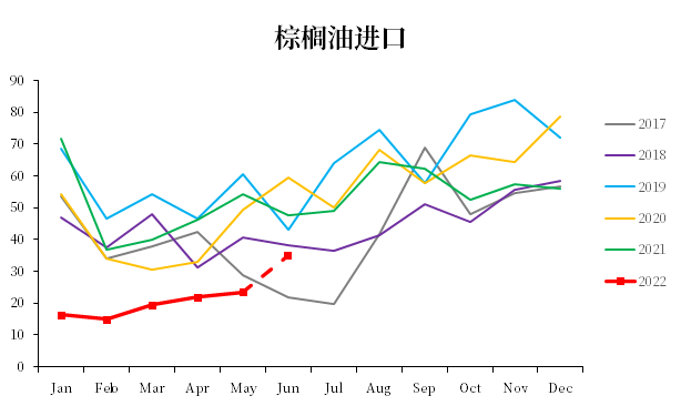 棕榈油2201期货行情走势的简单介绍