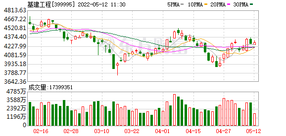 北新路桥股票走势如何_北新路桥股2021年预测