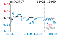 北新路桥股票走势如何_北新路桥股2021年预测