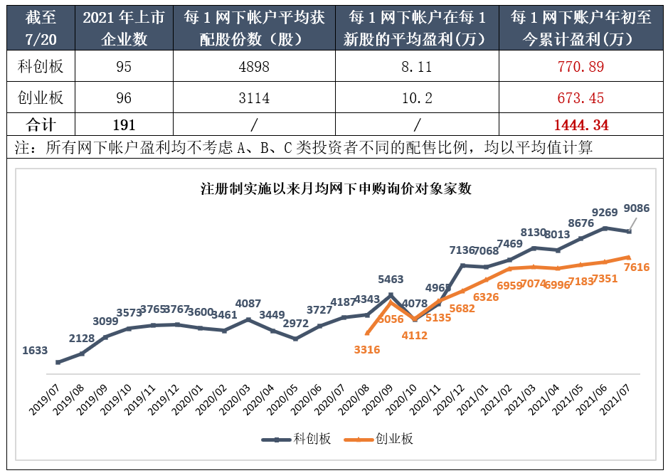 关于注册制时代的股票走势的信息