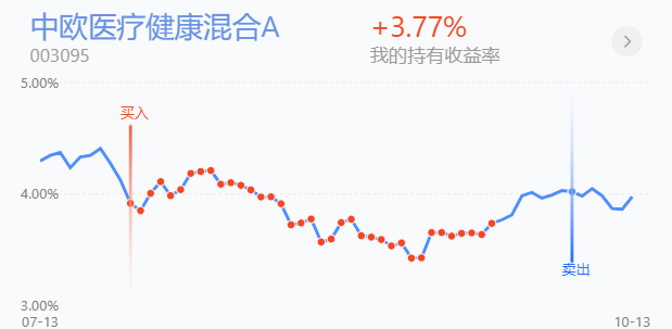 盈亚证券白酒下周走势的简单介绍