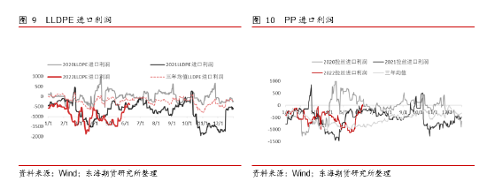 2016年pp料价格走势的简单介绍