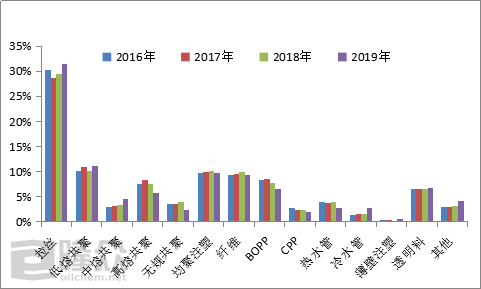 2016年pp料价格走势的简单介绍