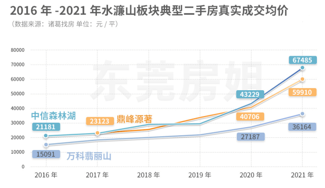 广东东莞虎门房价走势_东莞虎门房价走势最新消息