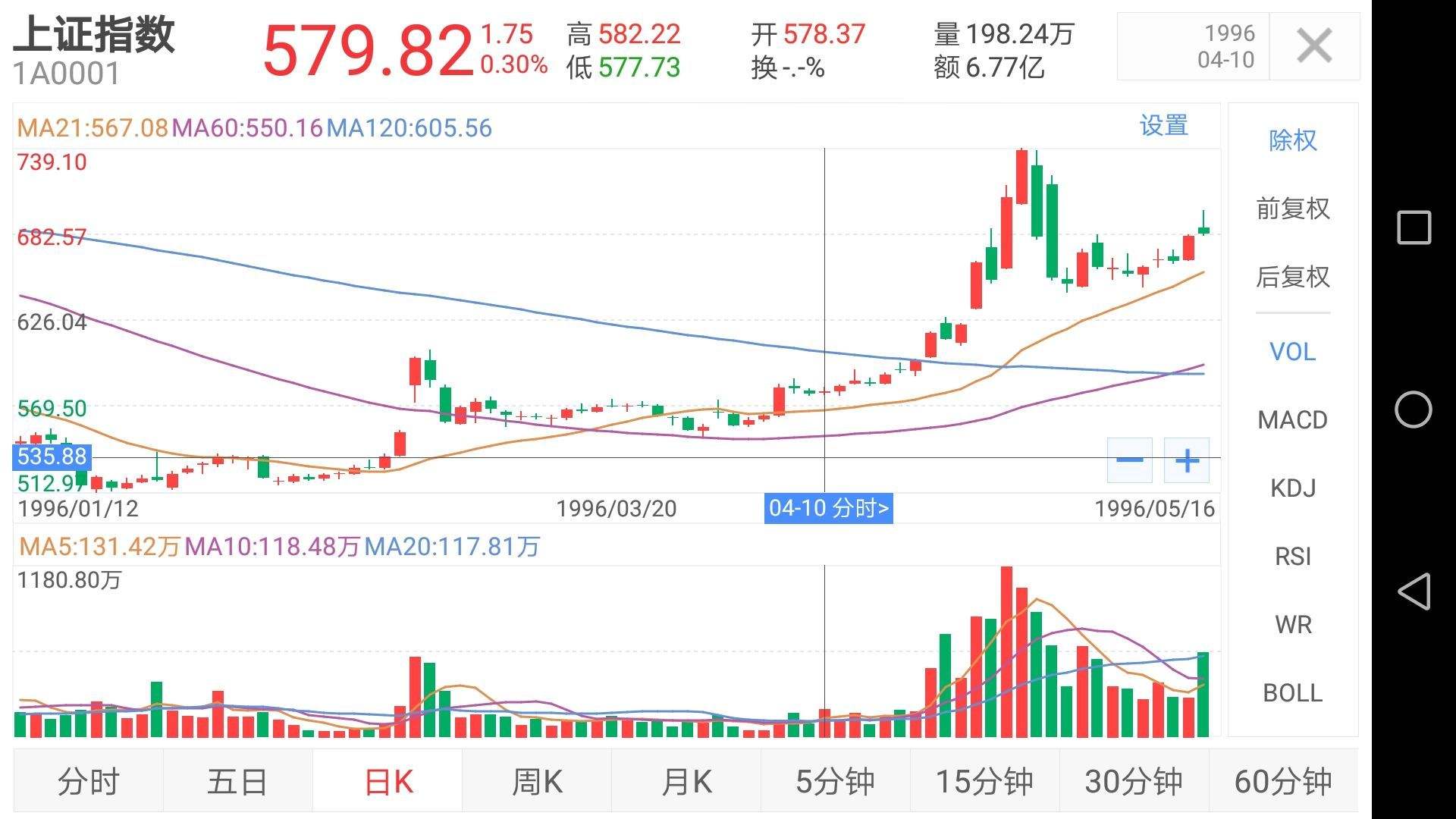 上证a股近十年k线走势_上证指数近10年走势分析