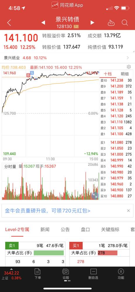 9月23日大盘的走势_3月9日股市行情今日大盘走势