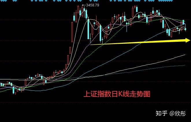 9月23日大盘的走势_3月9日股市行情今日大盘走势