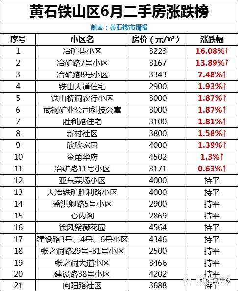 大冶房价2016走势_湖北大冶最新楼盘价格查询