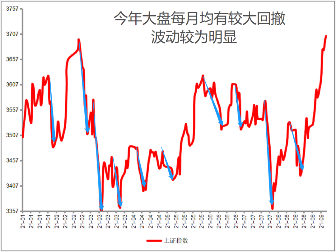 走势图怎么看最大回撤_股票最大回撤率在哪里看