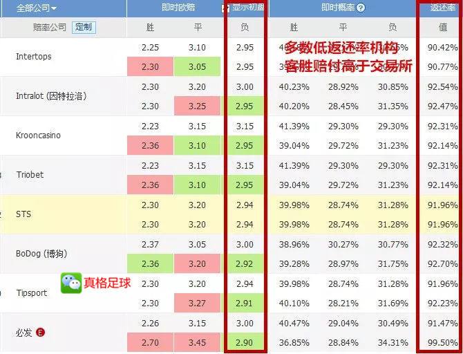 足球必发指数怎么看_足球必发指数怎么看胜负