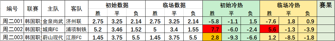 足球必发指数怎么看_足球必发指数怎么看胜负