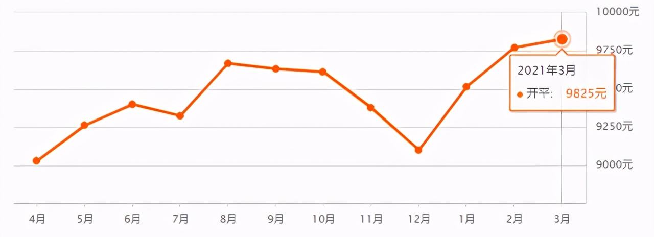 2014唐山房价走势_2016年唐山房价多少