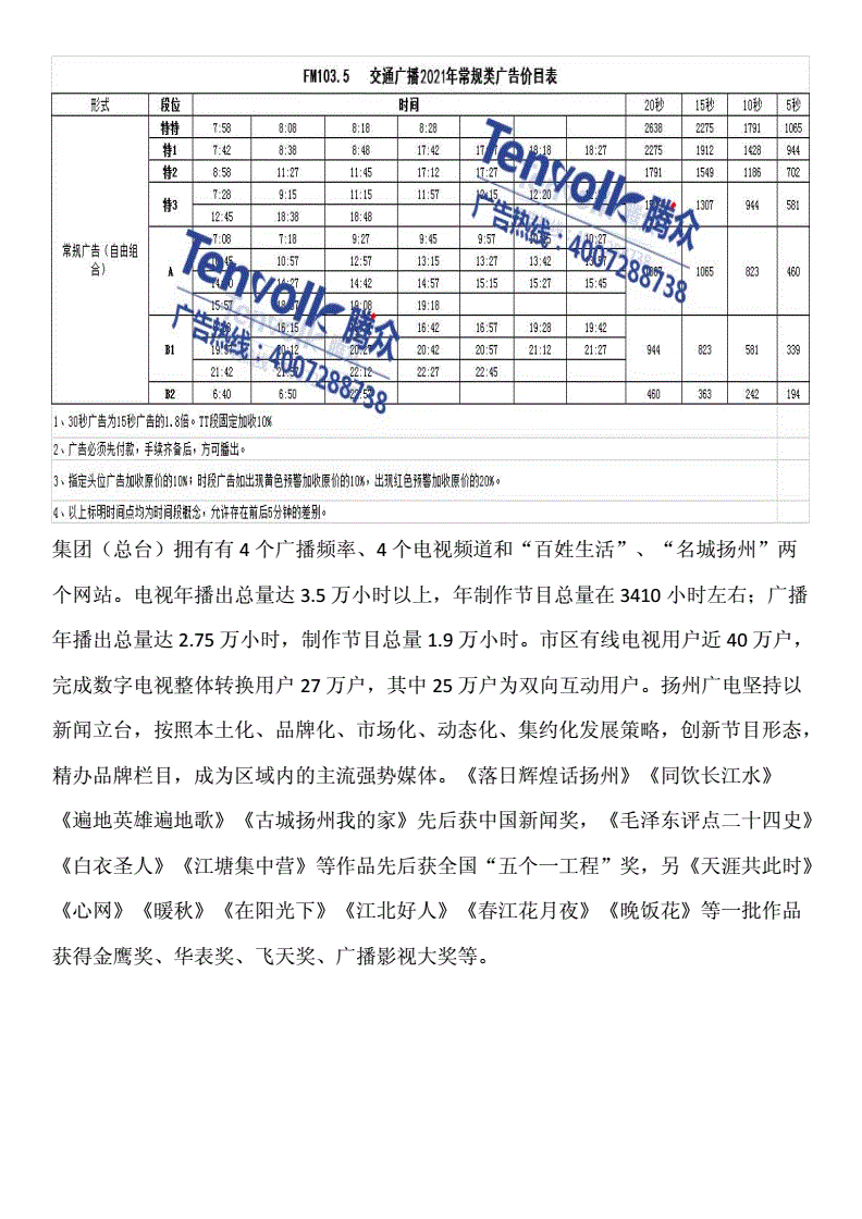 关于扬州市场广告价格走势的信息