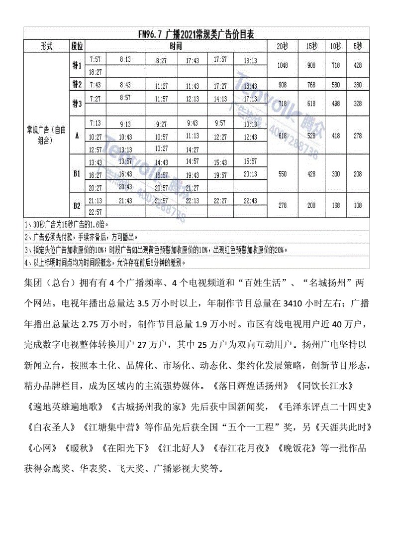 关于扬州市场广告价格走势的信息