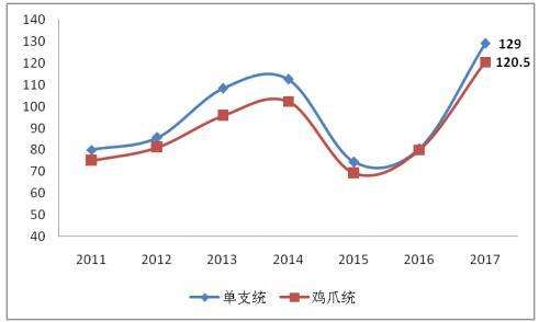 黄连钢铁的股票价格走势_钢铁的股票近期行情怎么样