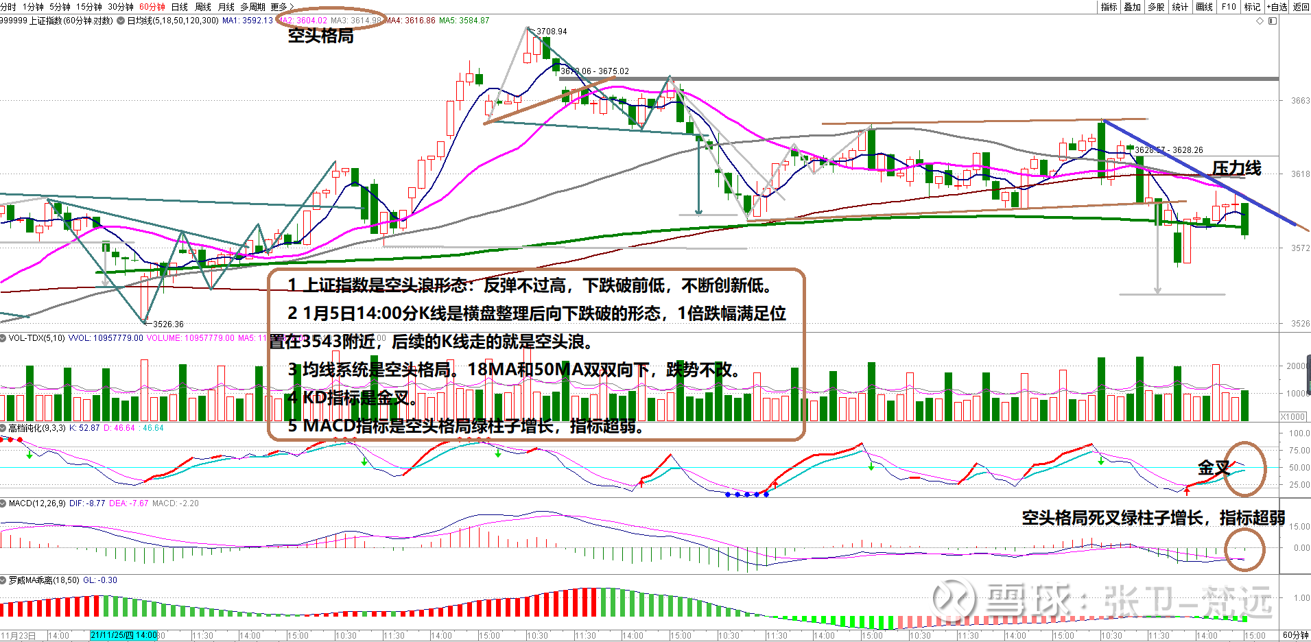 上证指数60分钟走势图解_上证指数今天走势图601608