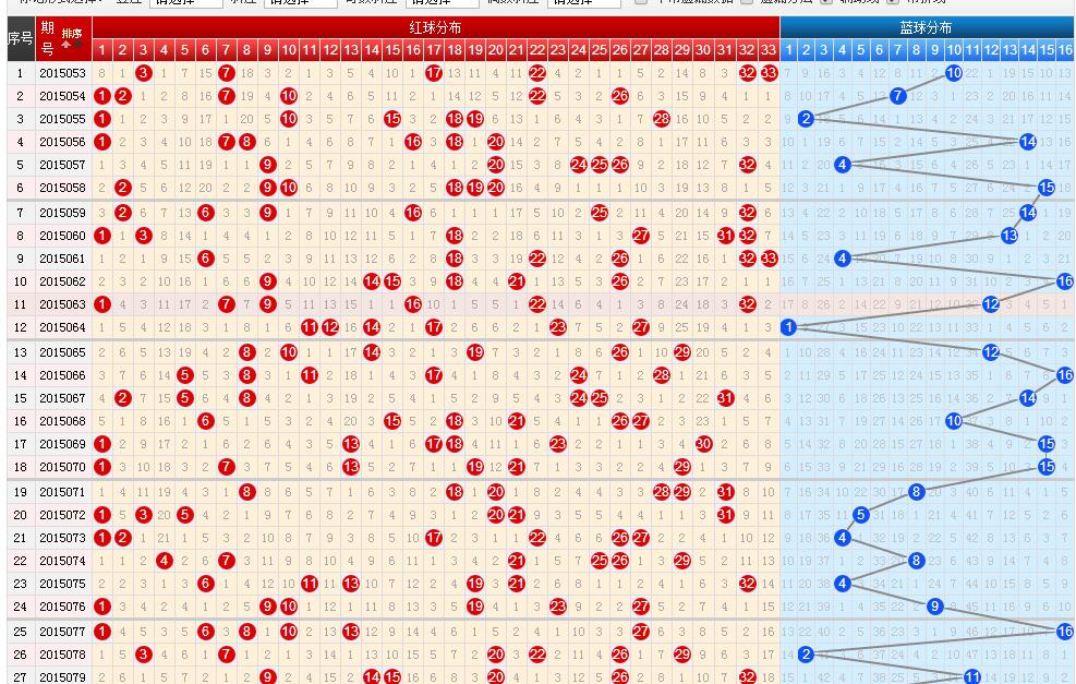 双色球(最近100期)走势_双色球最近100期走势图