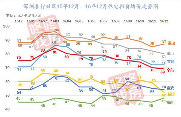 深圳房价2015走势图_深圳2015年房价走势图