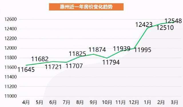 深圳房价2015走势图_深圳2015年房价走势图