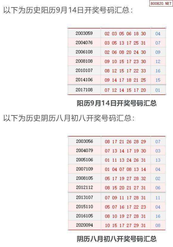 包含21017期双色球走势图的词条