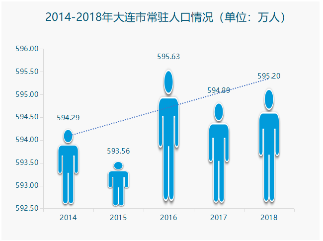 包含瓦房店常见仓储价格走势的词条