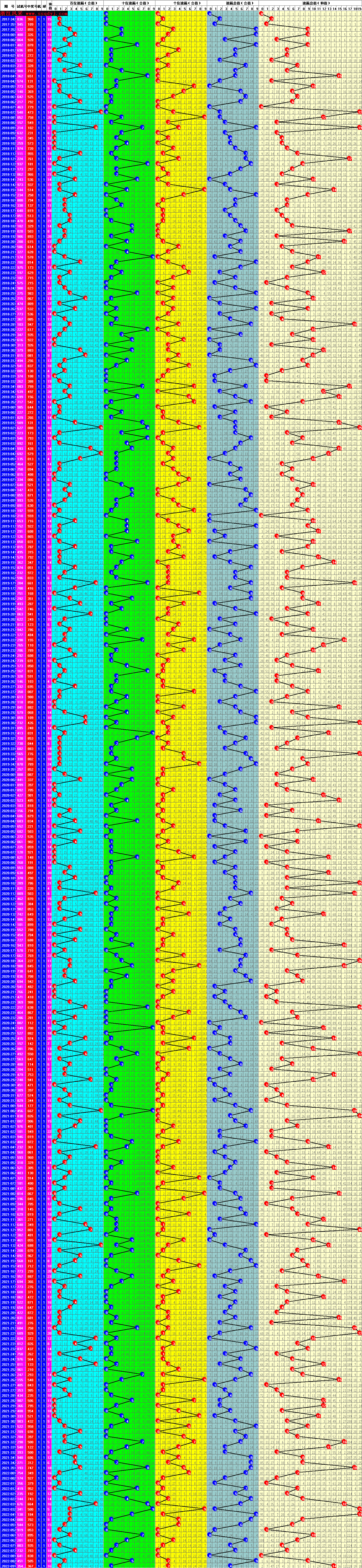 3d最大号五行走势图表_福彩3d最小号码五行走势图