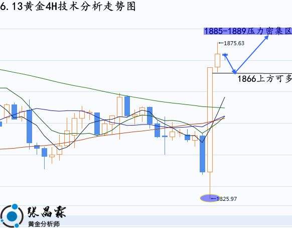 进口美国黄金价格走势图_2017年美国黄金价格走势