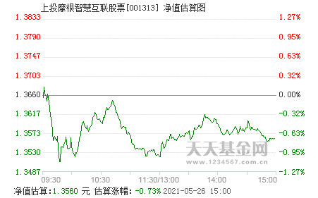 001313手机走势_001313今天净值走势查询