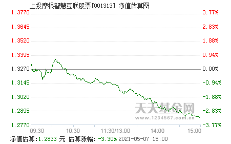 001313手机走势_001313今天净值走势查询