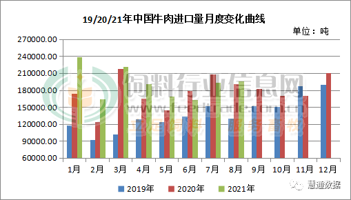 中国进口牛肉价格走势_进口牛肉价格今日价格走势