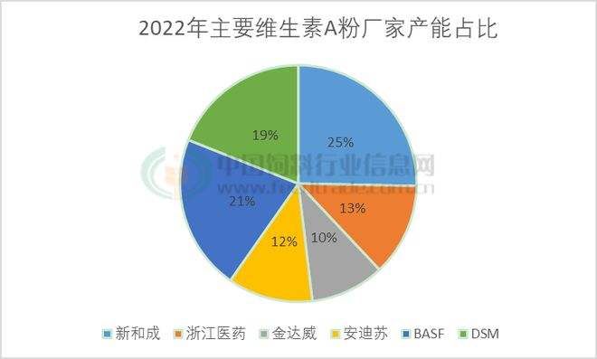 2022年泛酸钙价格走势图_2021年泛酸钙价格走势k线图