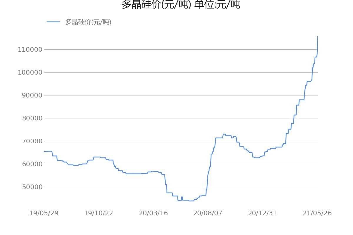 股票300274走势_股票300724今天走势