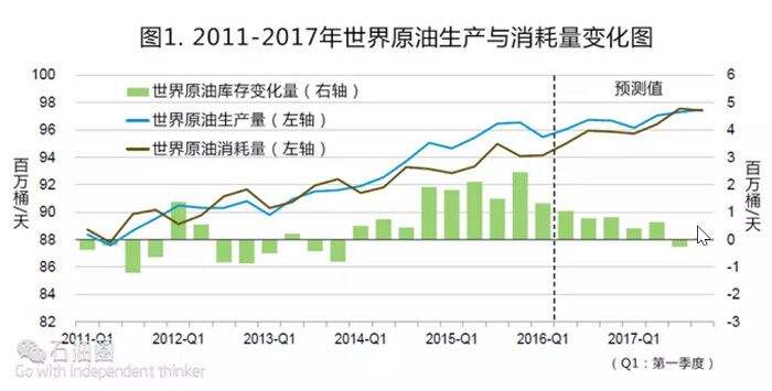 国际石油天然气走势表的简单介绍