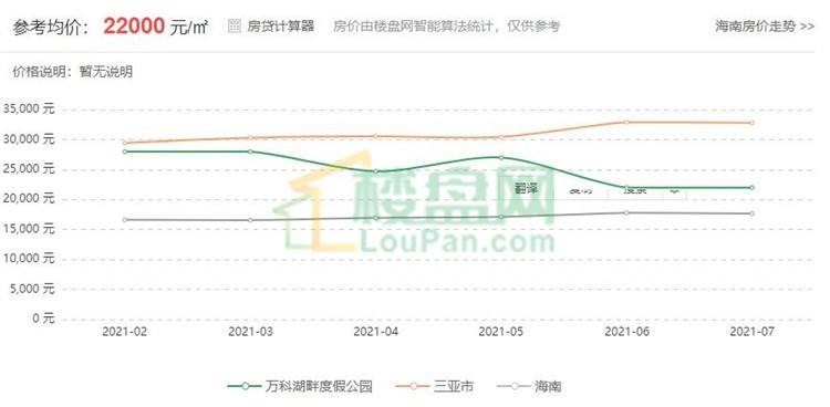 2021永州房价走势_2021永年最新房价走势