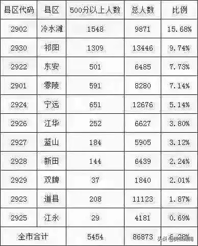 2021永州房价走势_2021永年最新房价走势