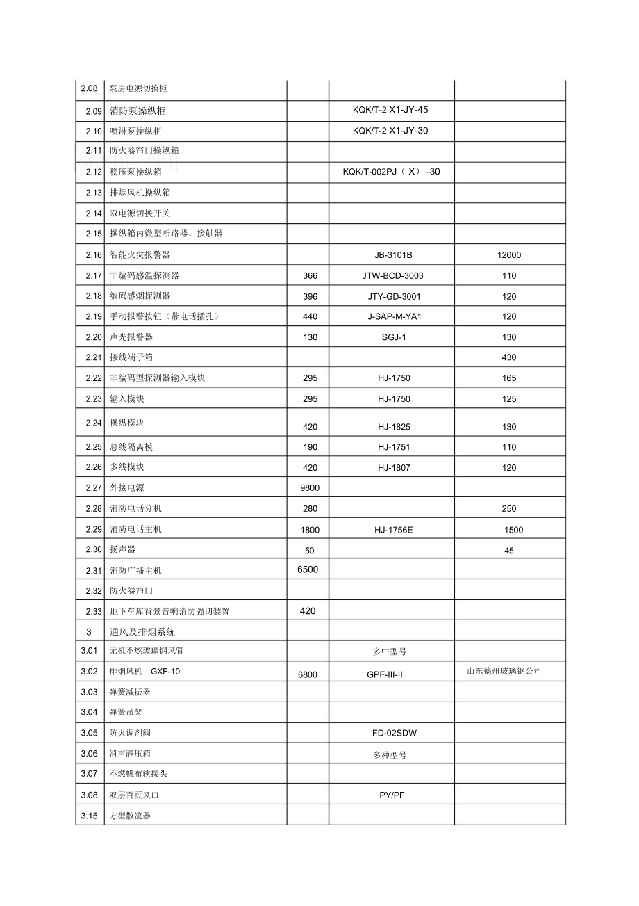 江西消防设备价格走势_江西智慧消防监控系统报价