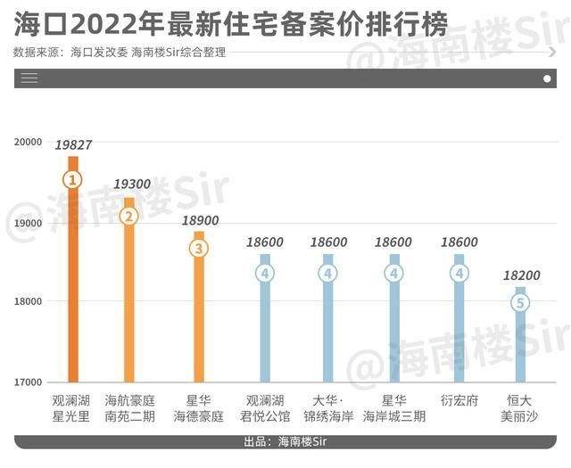 海南琼海市房价走势最新_海南琼海房价走势最新消息2020