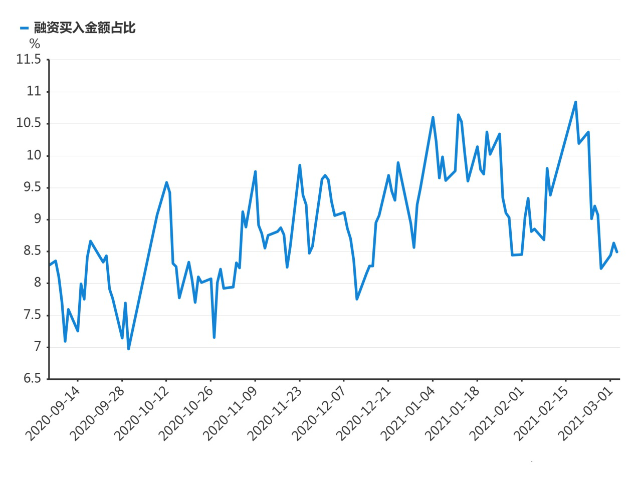 三月份以来a股指数走势的简单介绍