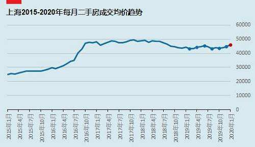 济南市二手房价格走势_济南二手房价走势图安居客