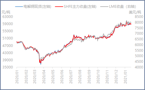 关于铜价近一年来的走势图的信息