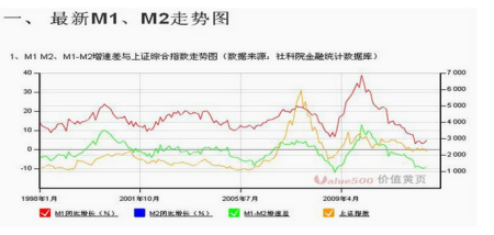 走势图下面的字母代表什么的简单介绍