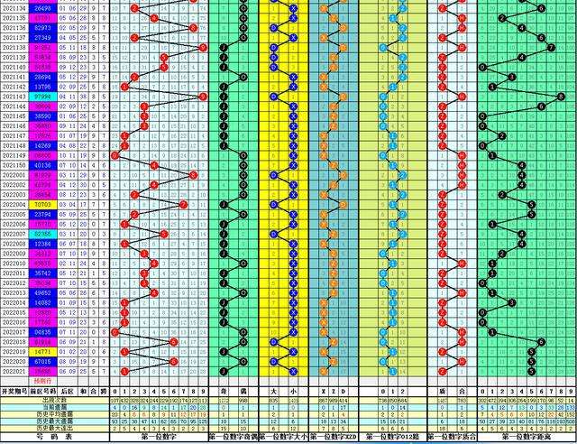 022期大乐透走势图预测_大乐透综合基本走势图012