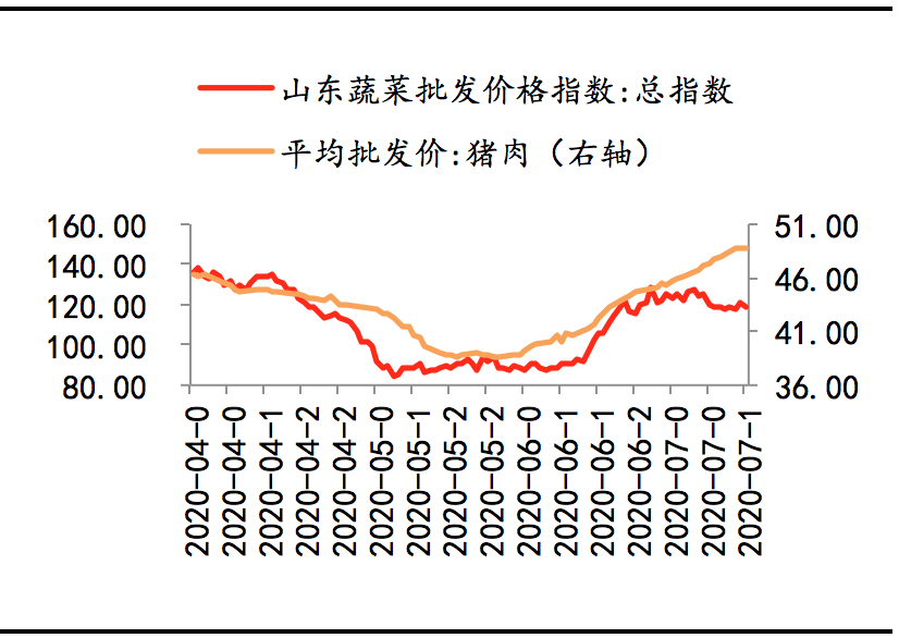 2022年2月猪肉价格走势_2021年4月份猪肉价格走势